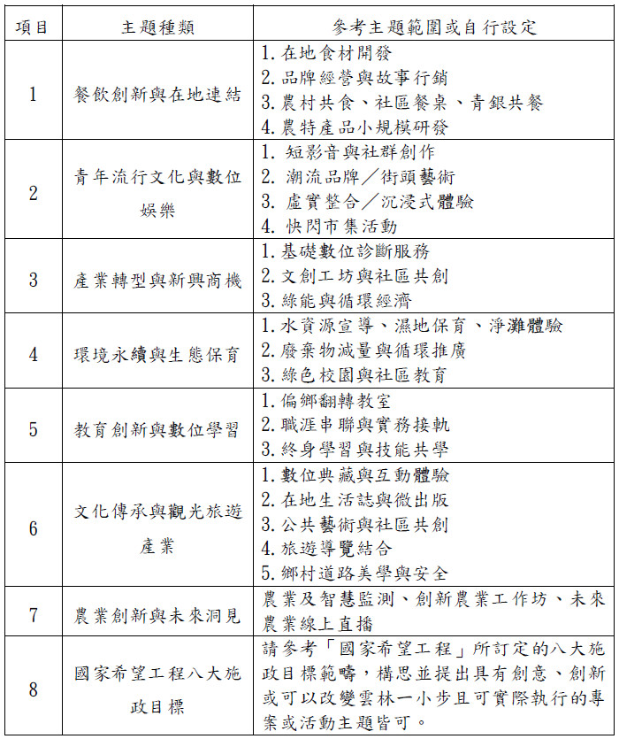活動主題